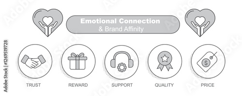 Emotional Connection and Brand Affinity – Building Customer Loyalty Through Emotional Attachment. Trendy Style in Gray. Editable Stroke and Colors.