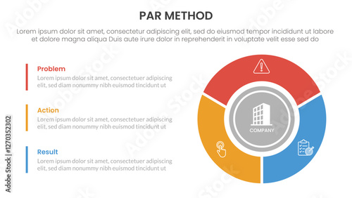 PAR method infographic 3 point with big circle piechart on right column for slide presentation