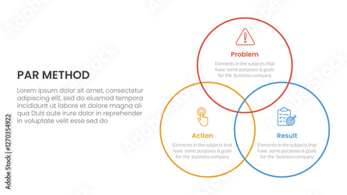 Foto PAR method infographic 3 point with venn big circle outline joined for slide pre