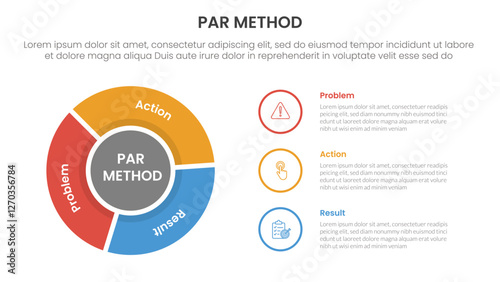 PAR method infographic 3 point with flywheel cycle circular outline circle for slide presentation