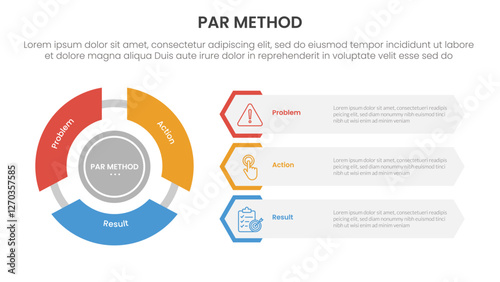 PAR method infographic 3 point with flywheel cycle circular and creative hexagon shape for slide presentation