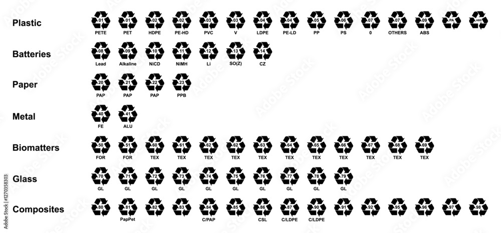 All recycling code icon set. Plastics, Batteries, Paper, Metals, Organic Biomatters, Glass and composites vector symbols. Set of recycling codes for plastics, plastic, recycle, symbol. All recycling code icon set. Plastics, Batteries, Paper, Metals, Organic Biomatters, Glass and composites vector symbols. Set of recycling codes for plastics, plastic, recycle, symbol.