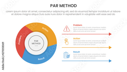 PAR method infographic 3 point with flywheel cycle circular slice piechart for slide presentation