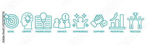 Consulting icon set illustration concept for business consultation with an icon of goals, expert, knowledge, advice, experience, support, potential, success 