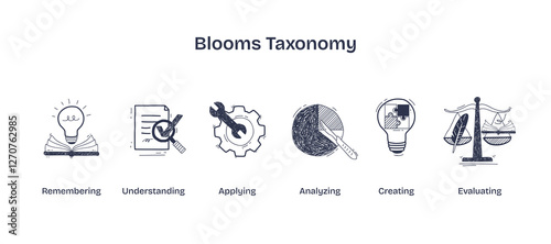 Blooms Taxonomy visualizes learning stages with icons like a lightbulb, gears, and scales. Doodle style icons