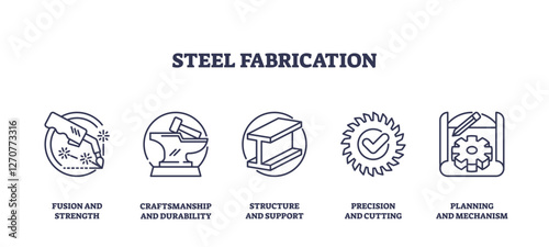 Steel fabrication involves welding, cutting, and assembly. Key objects, welding torch, gear, beam. Outline icons set.