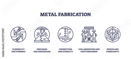 Metal fabrication icons depict flexibility, precision, and collaboration. Outline icons set.