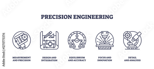 Precision engineering focuses on accuracy with icons of calipers, gears, and microscopes. Outline icons set.
