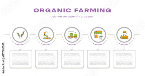 Sustainable agriculture process vector. Organic farming stages from crops and farmers to processing, retail, and consumers with editable stroke.