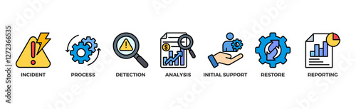 Incident management banner web icon vector illustration concept for business process management with an icon of the incident, process, detection, analysis, initial support, restore, and reporting