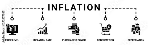 Inflation banner web icon vector illustration concept with icon of the price level, inflation rate, purchasing power, consumption, and depreciation