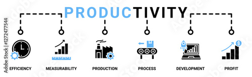 Productivity banner web icon vector illustration concept with icon of efficiency, measurability, output input, process, development and profit