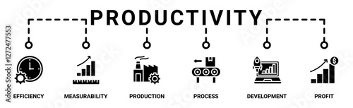 Productivity banner web icon vector illustration concept with icon of efficiency, measurability, output input, process, development and profit