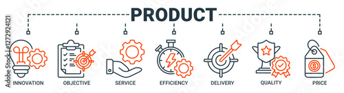 Product engineering banner web icon vector illustration concept with icon of design, innovation, planning, support, testing, development, management, deployment icons. Outline symbol background.