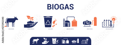 Biogas icon concept - thin Line icon banner