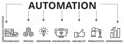Banner with icons about automation as an innovation improving productivity, reliability and repeatability in systems or processes