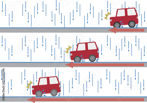 雨の日車のタイヤによって停止距離が違うことを示したイメージ素材