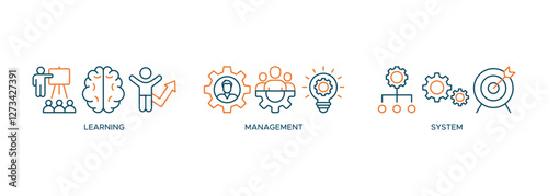 LMS banner web icon vector illustration concept for learning management system, educational courses, training and development programs with online learning, administration, growth, and automation icon