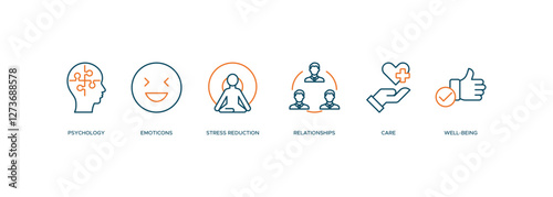 Mental Health banner web icon vector illustration concept with icon of psychology, emotions, stess reduction, relationship, care, well being