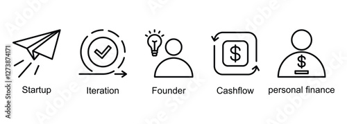 Bootstrapping web banner icon vector illustration of startup, iteration, founder, cashflow, personal finance