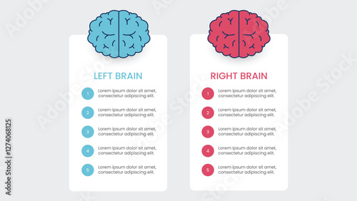 Left Brain Versus Right Brain. Logic and Creative Hemisphere Infographics.
