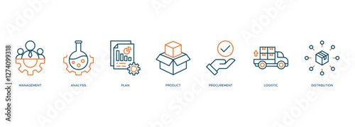 Banner of supply chain web vector illustration concept with icons of management, analysis, plan, product, logistic, procurement, distribution