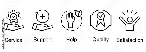 Customer Care web banner icon vector illustration of service, support, help, quality, satisfaction