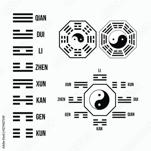 Trigrams and Yin Yang Full chart with names of spiritual meanings. table of symbols from Bagua of I Ching