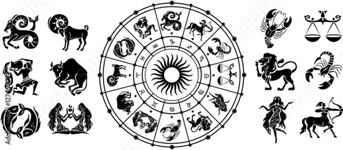 Astrology Horoscope Wheel with Zodiac Signs, symbol calendar Print