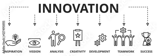 Banner innovation concept with icons