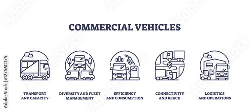 Commercial vehicles icons depict transport, efficiency, and logistics. Outline icons set