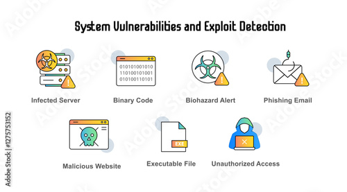 System Vulnerabilities and Exploit Detection with Unauthorized Access, Malicious Website, and Infected Server Risks