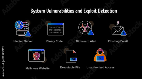 System Vulnerabilities and Exploit Detection with Unauthorized Access, Malicious Website, and Infected Server Risks Darker Background Version with Editable Stroke and Colors.