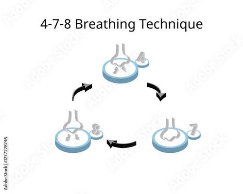 4-7-8 Breathing Technique from inhale, hold and out hale to reduce anxiety