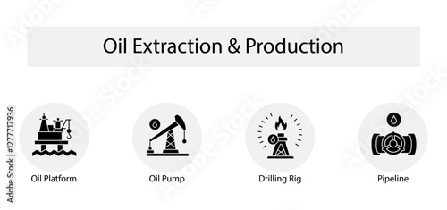 Oil Extraction & Production – The Process of Extracting and Transporting Crude Oil