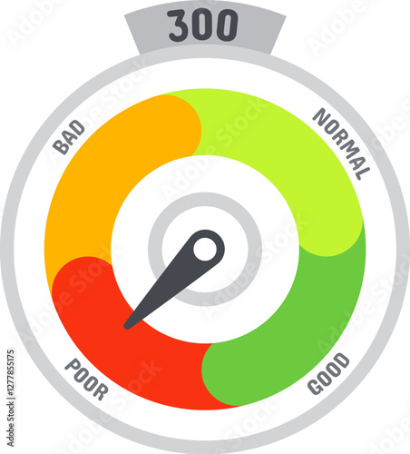 Colorful credit score meter with needle pointing to poor rating, indicating low creditworthiness for loan applications and financial opportunities