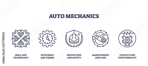 Auto mechanics icons outline the concepts of skill, efficiency, safety, maintenance, and functionality. Outline icons set.