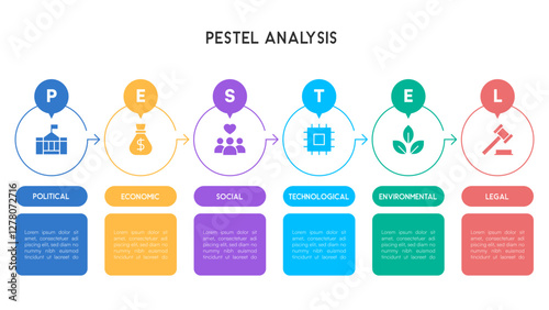 Linear Circular PESTEL Analysis Infographic with Icons and Text Boxes