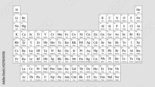 Periodic table of elements in Portuguese language