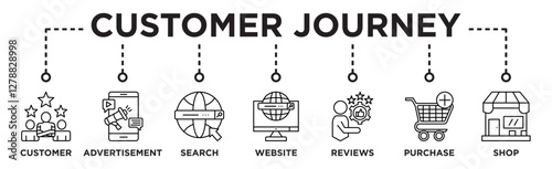 Customer journey banner web icon vector illustration concept of customer buying decision process with icon of customer, advertisement, search, website, reviews, purchase and shop