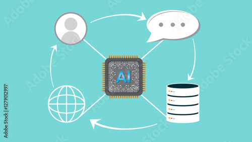 AI customer service,  database workflow in the AI ​​customer service system