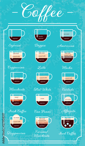 Coffee guide in retro style on blue background. Types of coffee drinks : espresso, doppio, americano, cappuccino, latte, mocha, macchiato, flat white.Collection of coffee drinks. Vector illustration. 