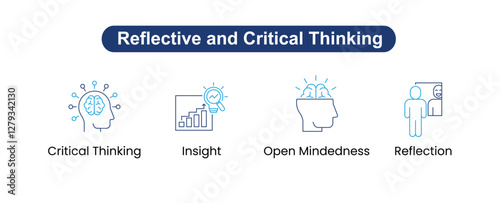 Reflective and Critical Thinking: Icons included: Reflection, Critical Thinking, Insight, Open Mindedness, Focus
