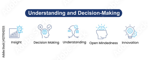 Understanding and Decision-Making: Icons included: Insight, Decision Making, Understanding, Open Mindedness, Innovation