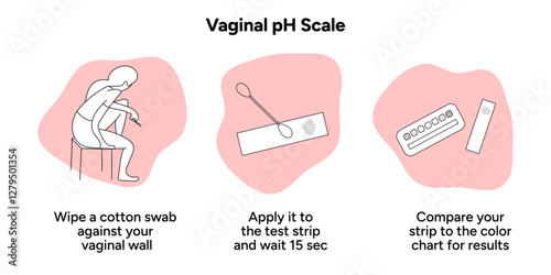 Women female vaginal ph scale balance instruction