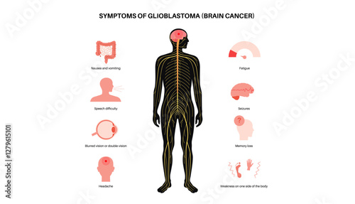 Primary brain tumors