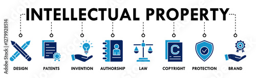 Intellectual property banner web icon vector illustration concept for trademark with icon of design, patents, invention, authorship, law, copyright, protection, and brand
