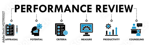 Performance review banner web icon vector illustration concept for employee job performance evaluation with an icon of appraisal, potential, criteria, measure, productivity, and counseling