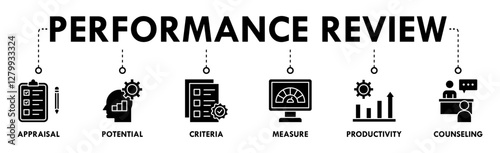 Performance review banner web icon vector illustration concept for employee job performance evaluation with an icon of appraisal, potential, criteria, measure, productivity, and counseling