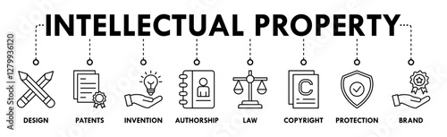 Intellectual property banner web icon vector illustration concept for trademark with icon of design, patents, invention, authorship, law, copyright, protection, and brand